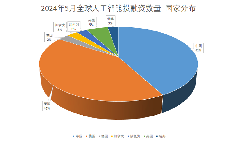全球.png